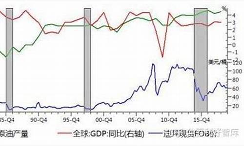 沙特最新油价定价_沙特最新油价定价情况