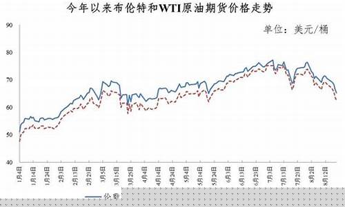 珠江新城最低油价_珠江新城涨幅