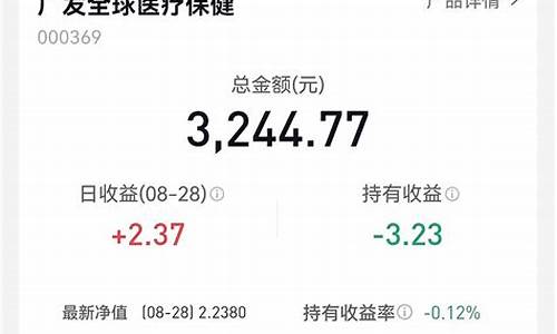 广发医疗基金价格_广发医疗基金今日净值