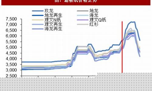 环保镀金价格走势如何_环保镀金价格走势如何分析
