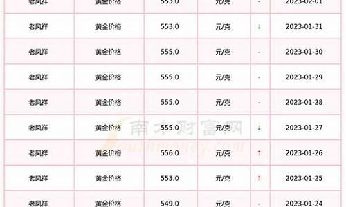 河北任丘老凤祥金价_河北老凤祥黄金多少钱一克