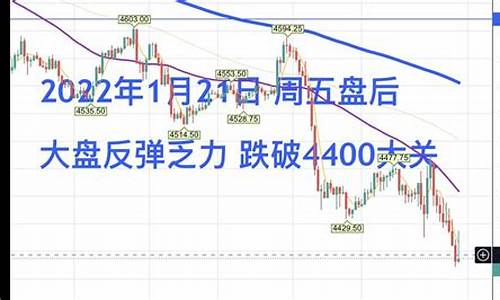 上周金价_金价周五盘跌破1580