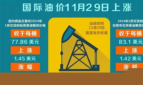 新华财经油价行情走势图_新华财经油价行情