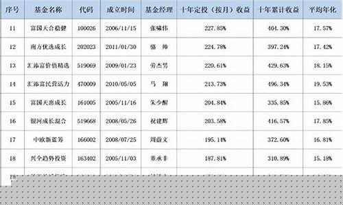 基金价格实时变动吗_优秀基金价格变动