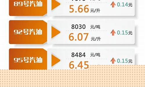 2021油价是哪家便宜_油价哪里最高