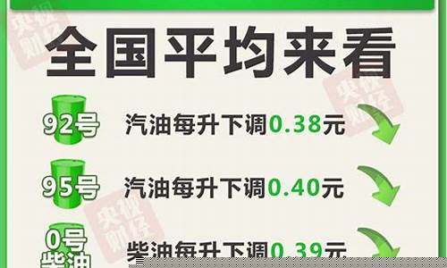 油价要降了 就在本周_油价降了快去加油