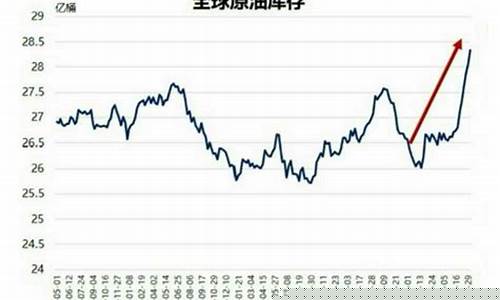 第一次石油危机发生在哪一年_第一次石油价格战