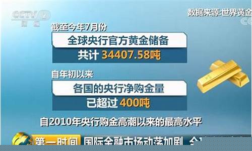全球金价实时行情_全球金价连破关口