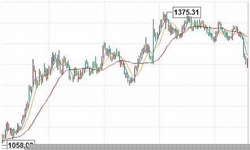 国际金价下跌预测_国际金价 趋势