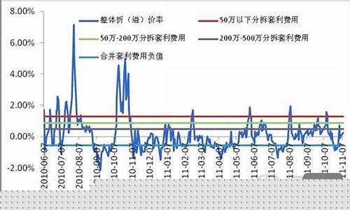 基金50092_530005的基金价值