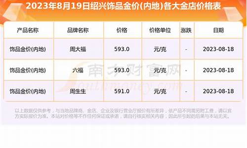 绍兴市现在金价多少_绍兴今日金价查询