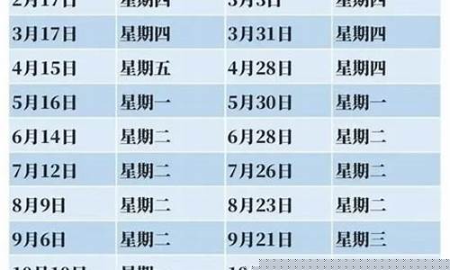 2022牟油价调价窗口_2021油价调价窗口日期表