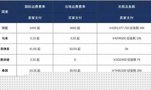 物流油价联动怎么计算_物流运费油价联动计算公式