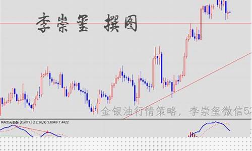 金价短线回落信号_金价短线回落信号分析