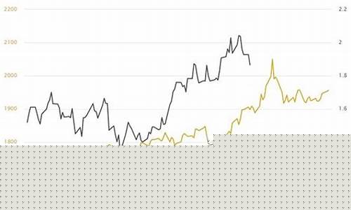金价突然跳水的原因_金价怎么突然跳水