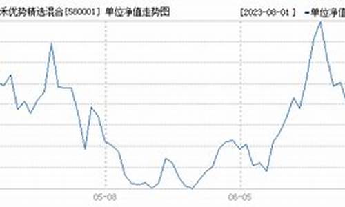 基金580007_580001基金价值