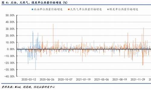 与油价相关的煤价有哪些_与油价相关的煤价