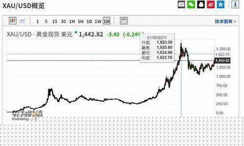 4月6号中国金价多少_4月6号中国金价多少一克