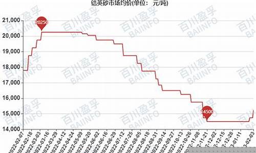砂金价格最新行情_黄金金砂价格