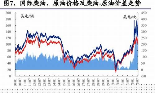 高油价炼化企业排名_石油炼化企业龙头