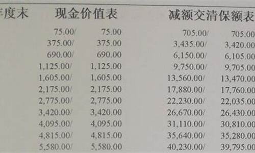 保险本金价值是什么_保险保本