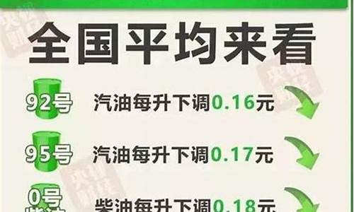 这个月的油价_本月油价几时降的