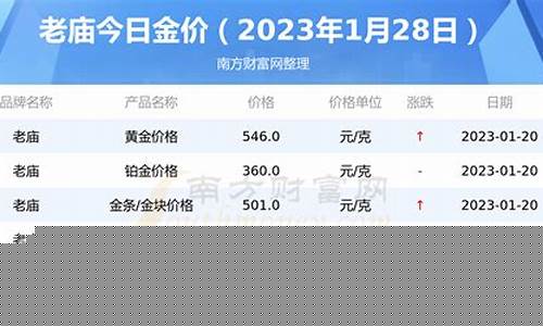 今日老庙金价是多少钱一克_今天老庙金价多少钱一克报价