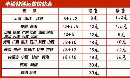 杭州收金价格查询_杭州黄金回收多少钱一克2020年