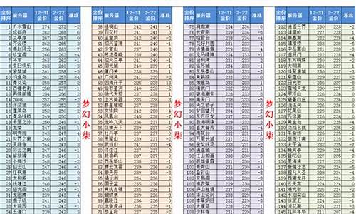2021梦幻西游道人来了吗_梦幻道人金价排名