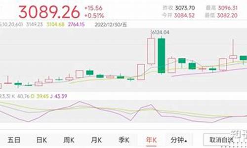 股市金价行情走势分析最新_股市金价行情走势分析最新