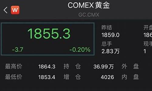 如何判断金价走势_如何观察金价行情