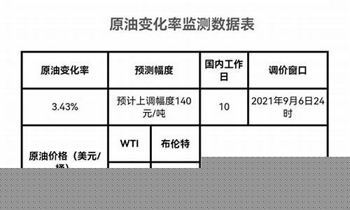 油价应该怎么算_油价是怎么算出来的