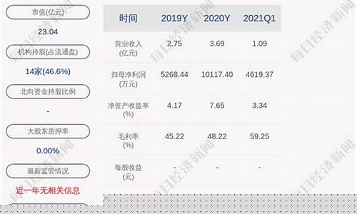 恒基达鑫油价下调_恒基达鑫目标价