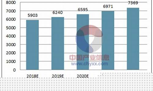 河北省大豆油的价格多少钱_石家庄市大豆油价格表