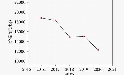 江西高温合金价格_gh2747高温合金价格