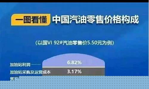 英国油价和中国油价_英国油价包含哪些