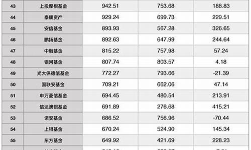 权益型基金价值排名_权益类基金排行
