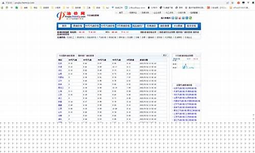 油价怎样查_从哪里获取油价信息