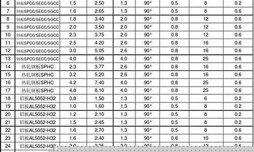 钣金价格按重量算_钣金件报价按材料的几倍