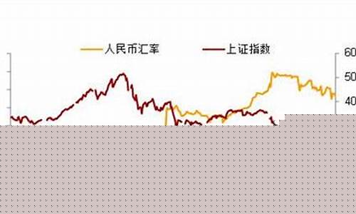 股市和金价汇率降息_股市和金价汇率降息的关系