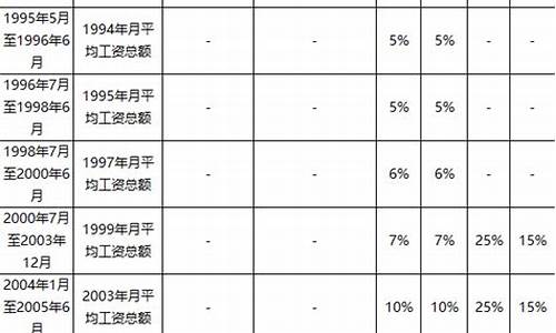 大连公积金代收代缴费用一览表_大连代扣公积金价格表