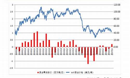 美国最新油价早报_美国最新油价早报新闻