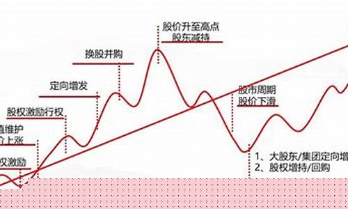 市场资金价值分析_资金市场的特征