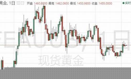 合肥黄金价格今天多少一克2020_合肥金价大跌原因分析最新
