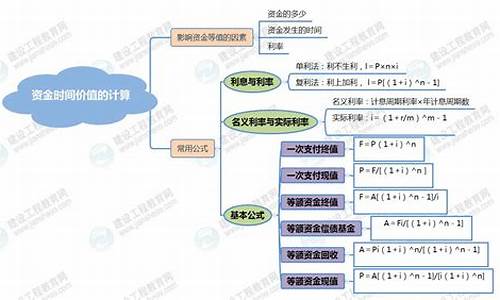 资金价值计算方式_资金价值计算公式