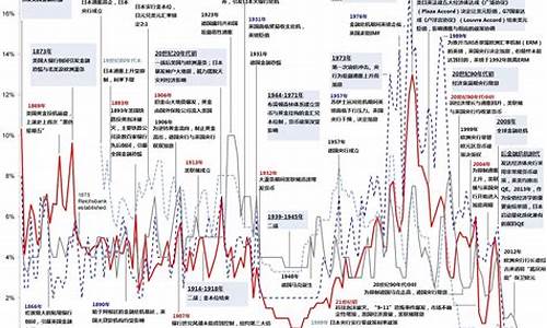 利率与金价的关系_央行利率与金价关系