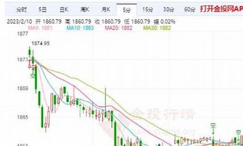 美国金价短线区间是多少_美国金价美盘走势分析