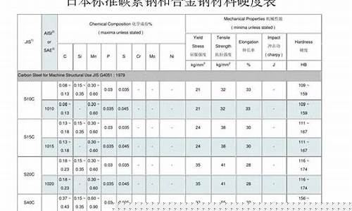 钨钢和合金价格对比_钨钢和合金价格对比