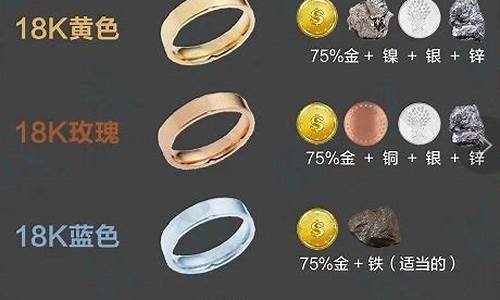 扬州金店2021今天价格_扬州金价格区别对比