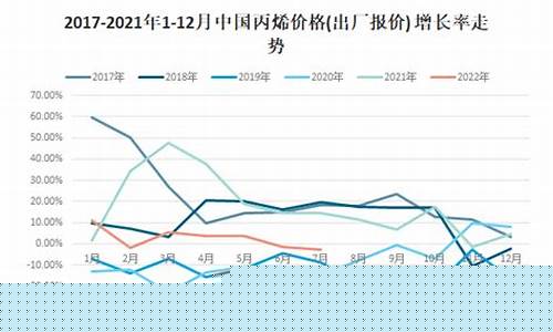 丙烯和乙烯期货名称_乙烯丙烯价格和油价